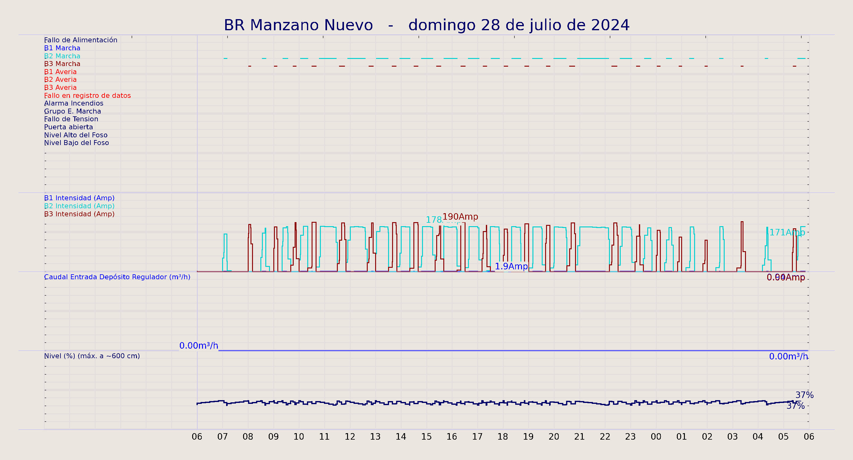 ../../imagenes/vid/2024/BR Manzano Nuevo/2024-07-28 BR Manzano Nuevo.png